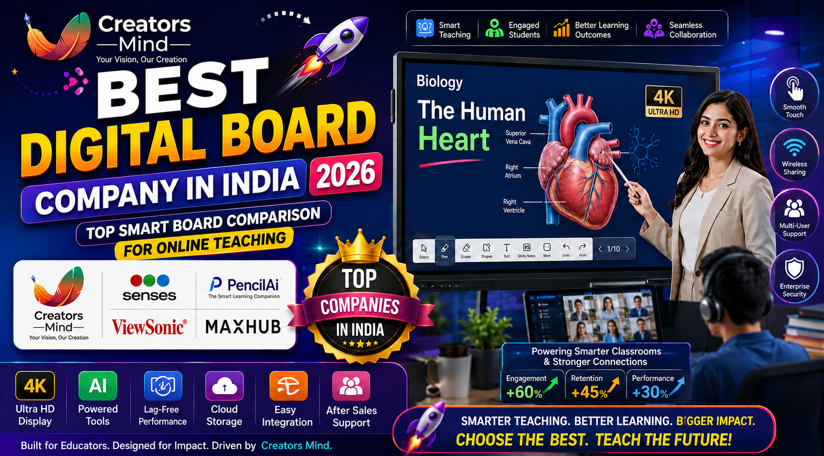Best Digital Board Company in India 2026 | Top Smart Board Comparison ...